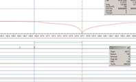 Evaluation of PZB Travel Data