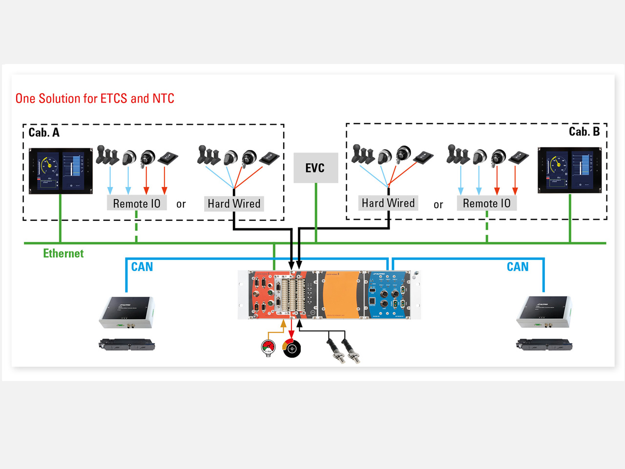 DEUTA REDpointPRO Übersicht - One solution for ETCS and NTC
